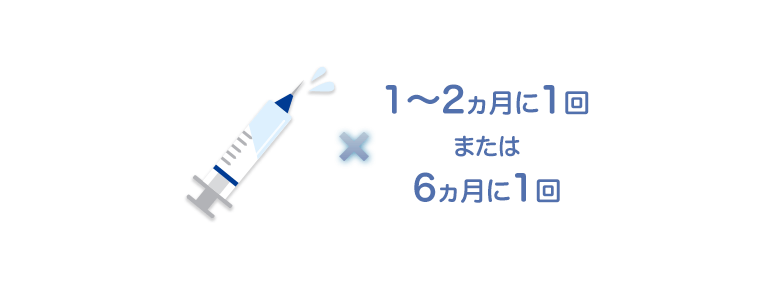 抗HIV療法(注射)