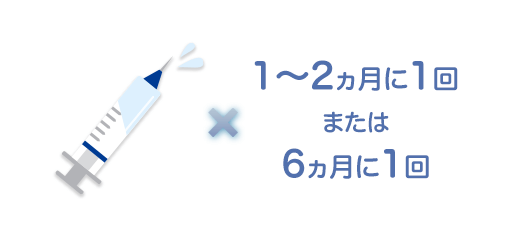 抗HIV療法(注射)