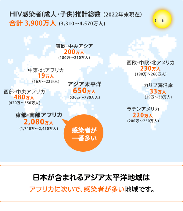 コレクション hiv感染者は人つなぎの大秘法